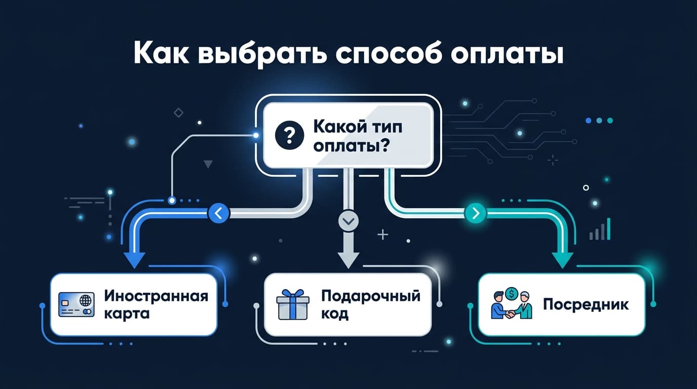 Как оплатить Televizo Premium из России в 2026 году: рабочие способы — фото 3