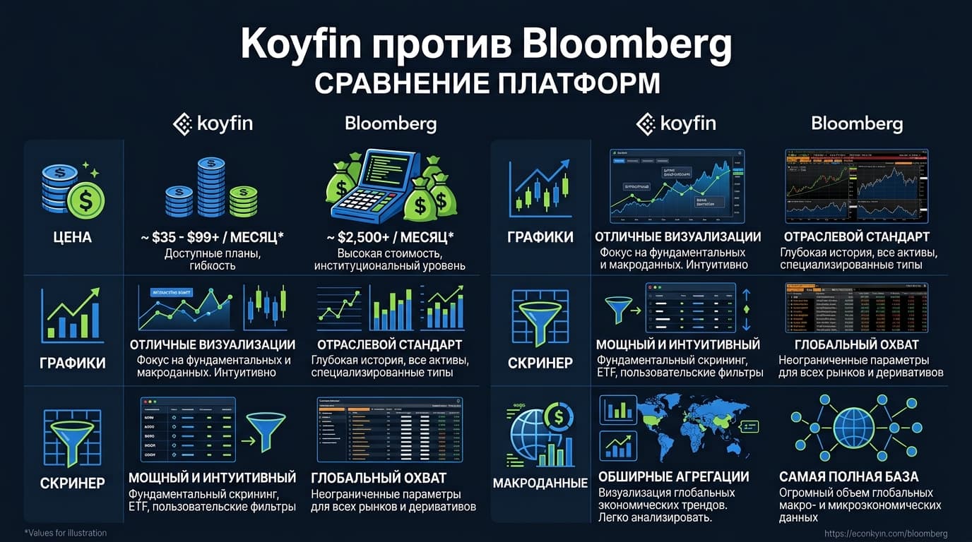 Как Koyfin с нуля дорос до 500 000 пользователей, объявив войну терминалу Bloomberg — фото 2