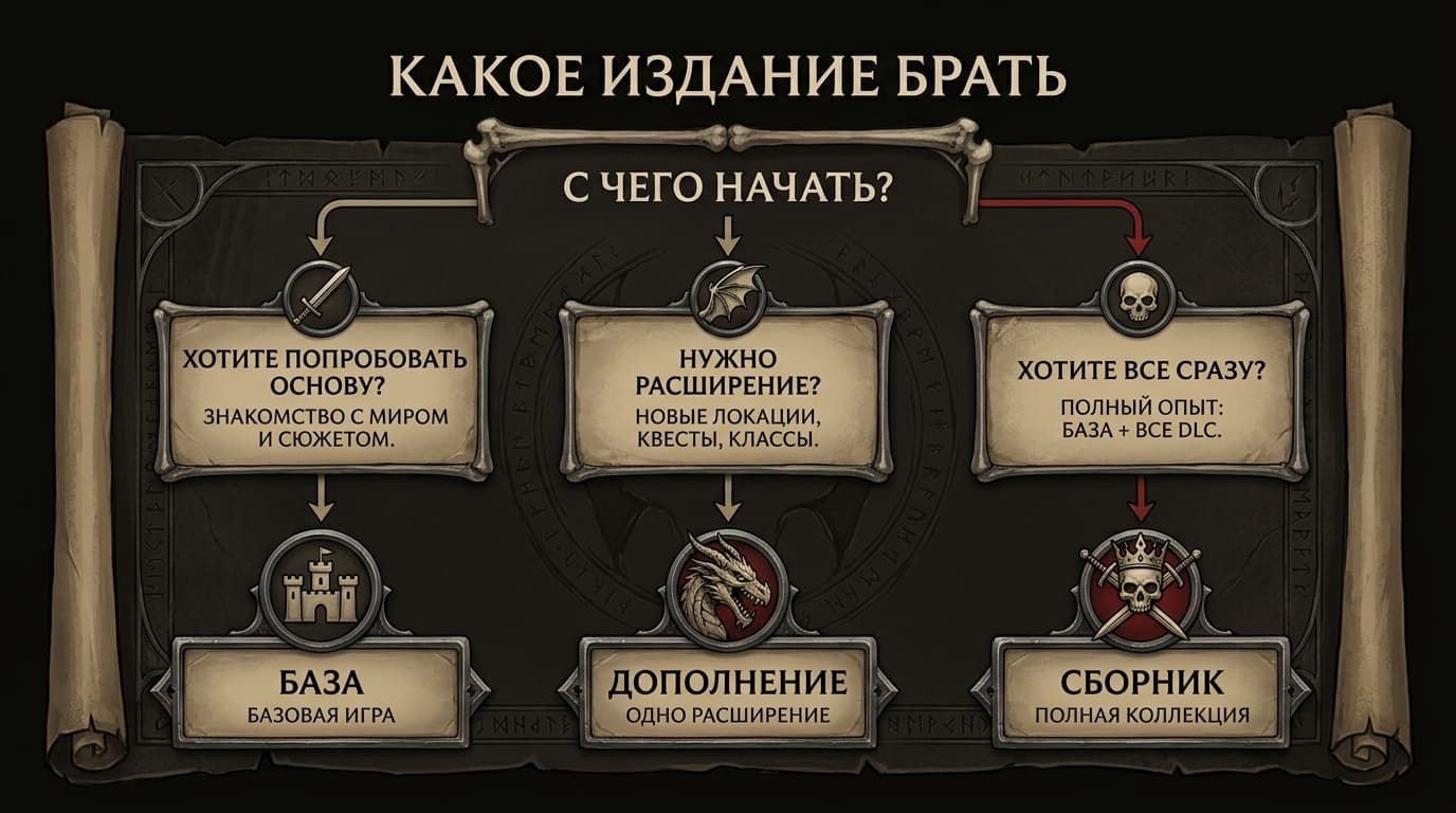 Diablo 4: как играть в России, купить легально и не потерять персонажей — фото 4