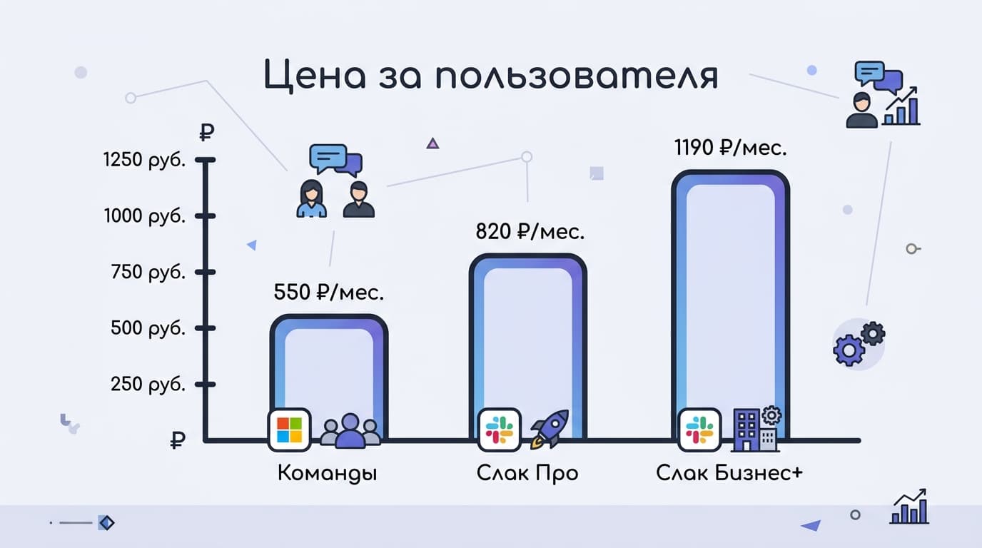 Когда выбрать Slack, а когда Teams или Telegram для команды — фото 4
