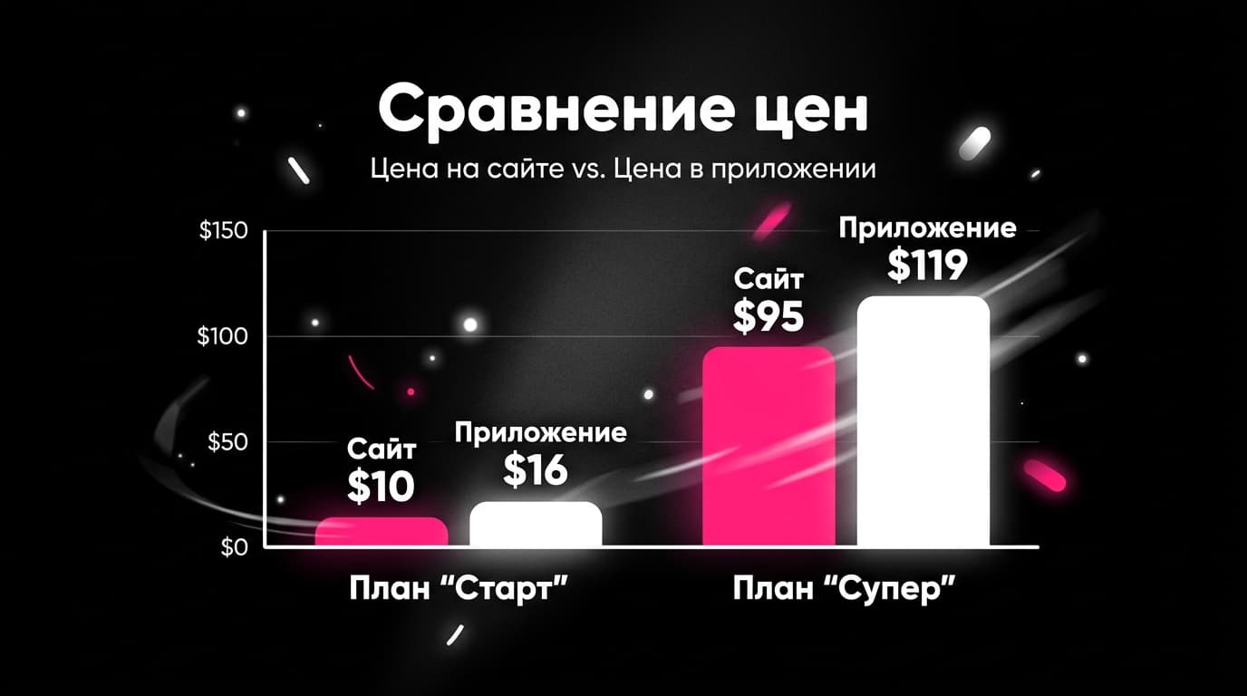 Как оплатить Pika из России в 2026 году: тарифы, кредиты и цена одной секунды видео — фото 3