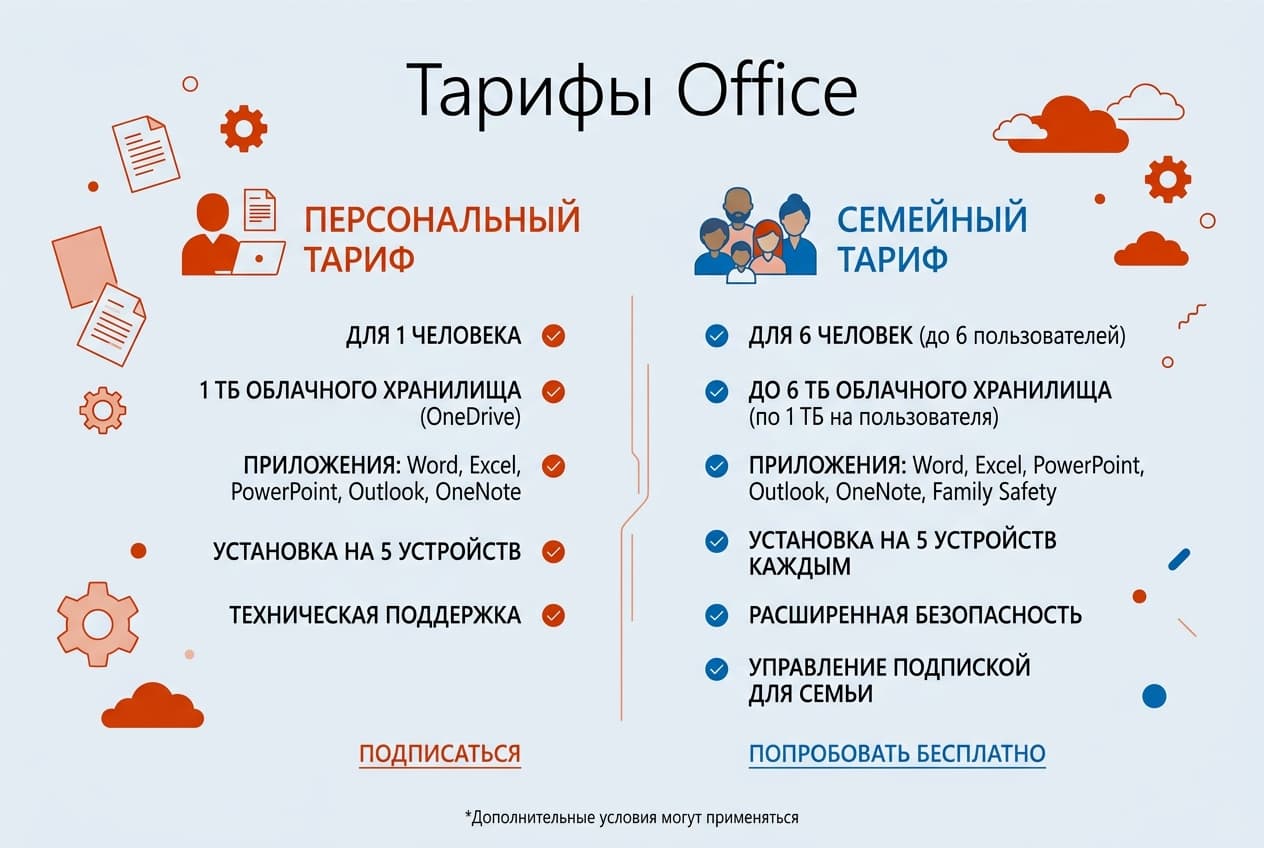 Как оформить подписку Office из России в 2026 году: без зарубежной карты — фото 2