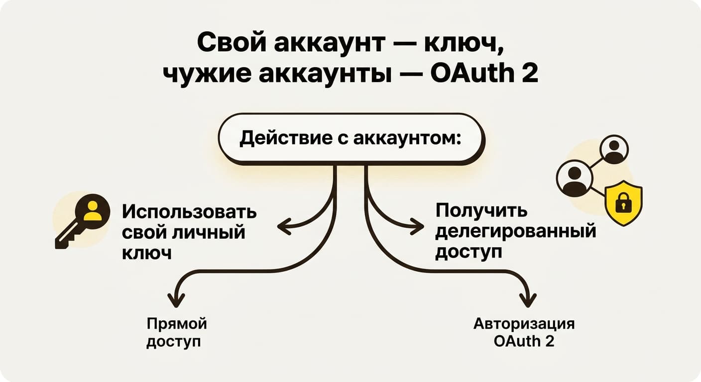 Как получить API key Mailchimp: где нажать, как проверить и что делать с ошибками — фото 4