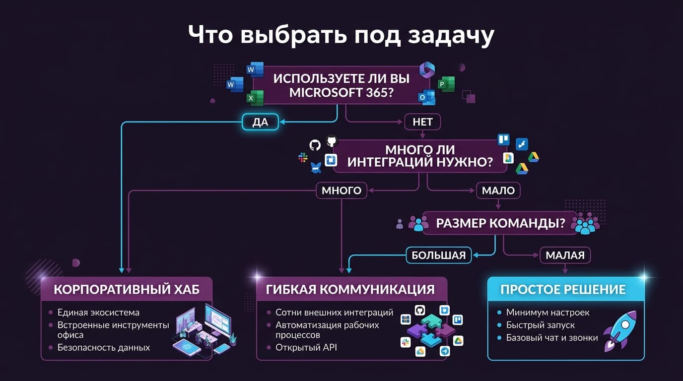 Что выбрать для работы — Slack, Teams или всё-таки Telegram — фото 2