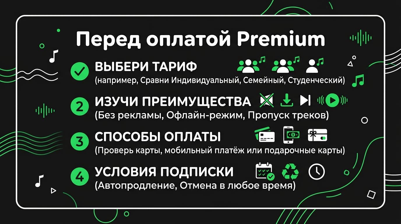 Как оформить подписку Spotify Premium в России: тарифы, пробный период и продление — фото 5
