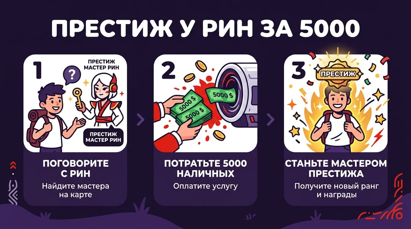 Как сделать престиж в YBA (Your Bizarre Adventure): весь путь — фото 2
