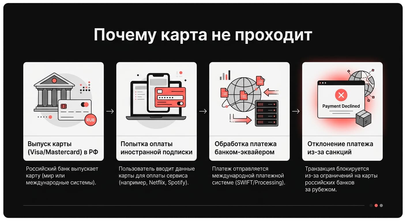 Pure (Пьюр): как оплатить подписку в России в 2026 году — фото 4