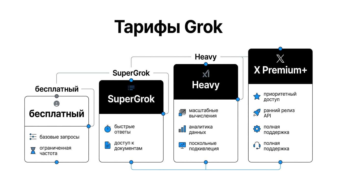 Grok для бизнеса: отслеживание упоминаний бренда в реальном времени — фото 4