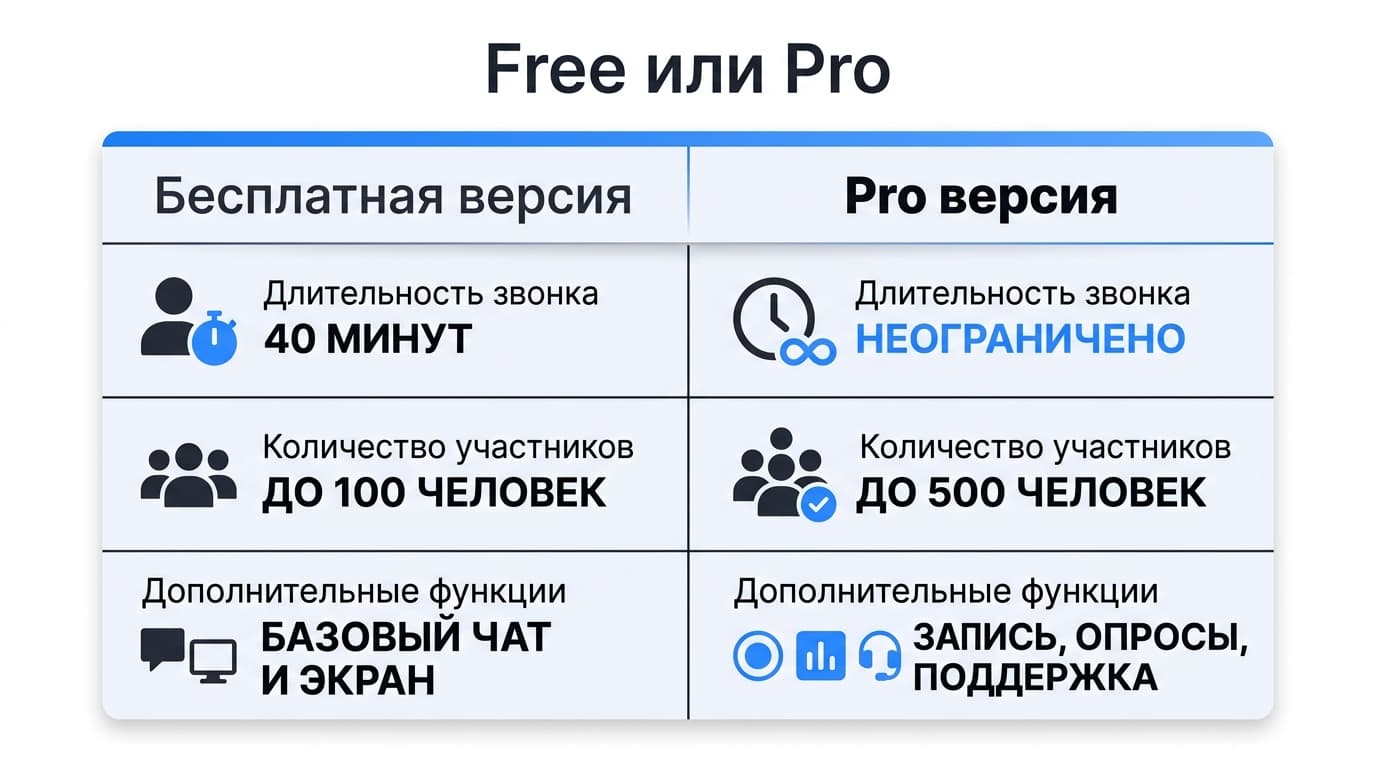 Как оплатить подписку Zoom из России в 2026 году — фото 1