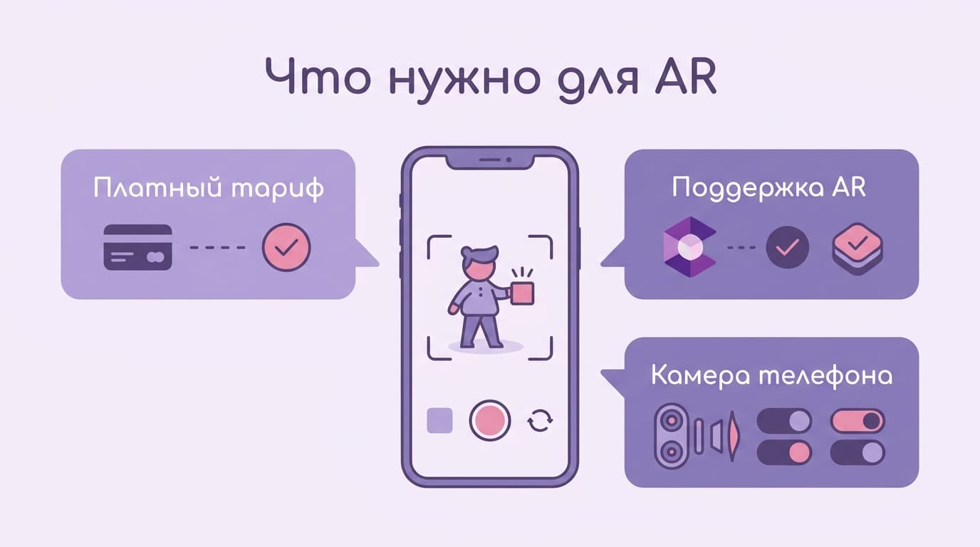 Как работают голосовые звонки и AR в Replika: что включается на Pro, что нужно телефону и сколько это стоит — фото 2