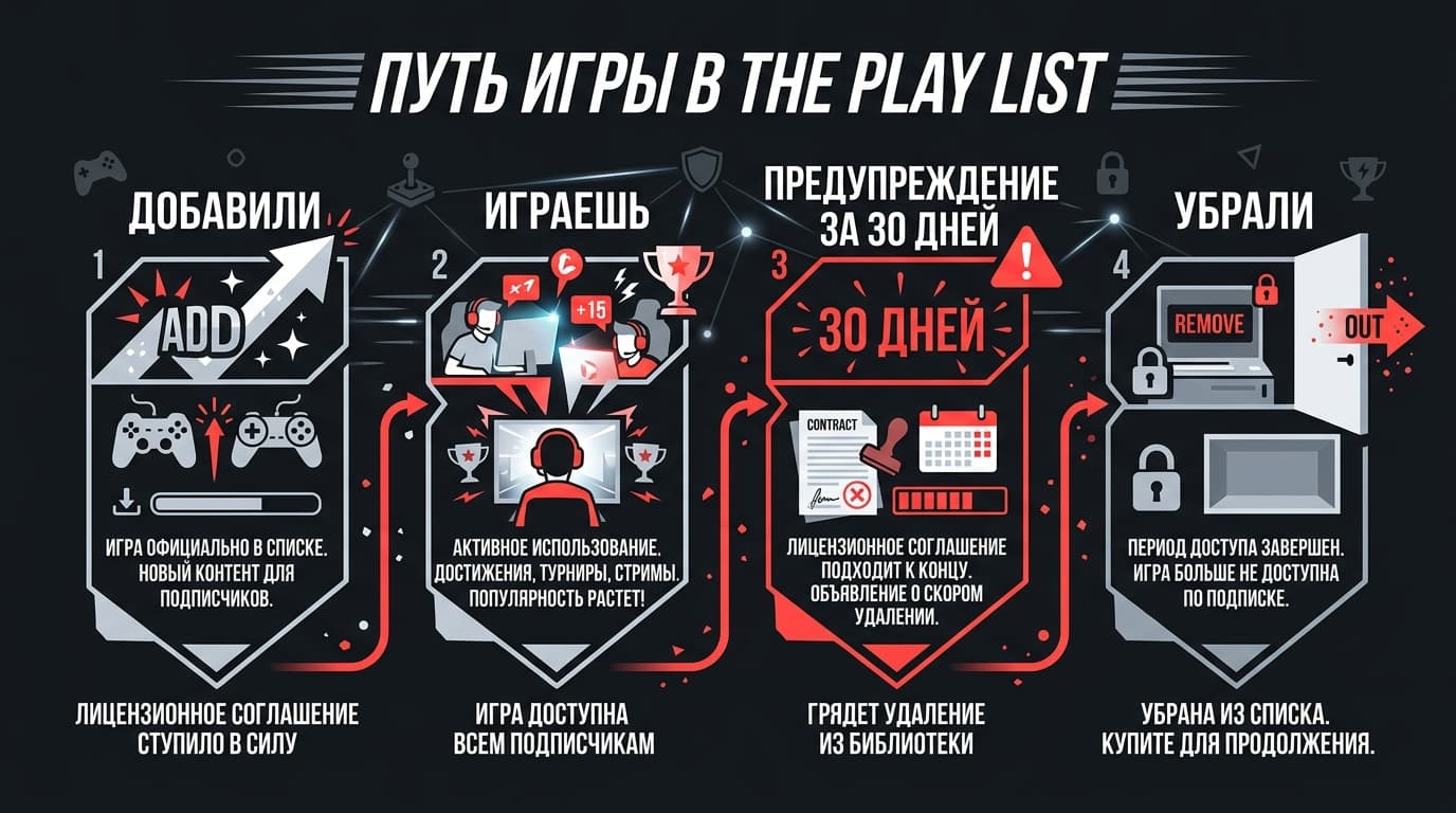 EA Play — что это за подписка, что в неё входит и сколько она стоит — фото 2