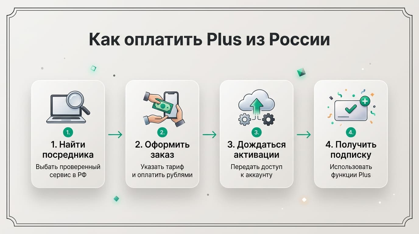 Как ChatGPT генерирует изображения: что происходит под капотом — фото 7