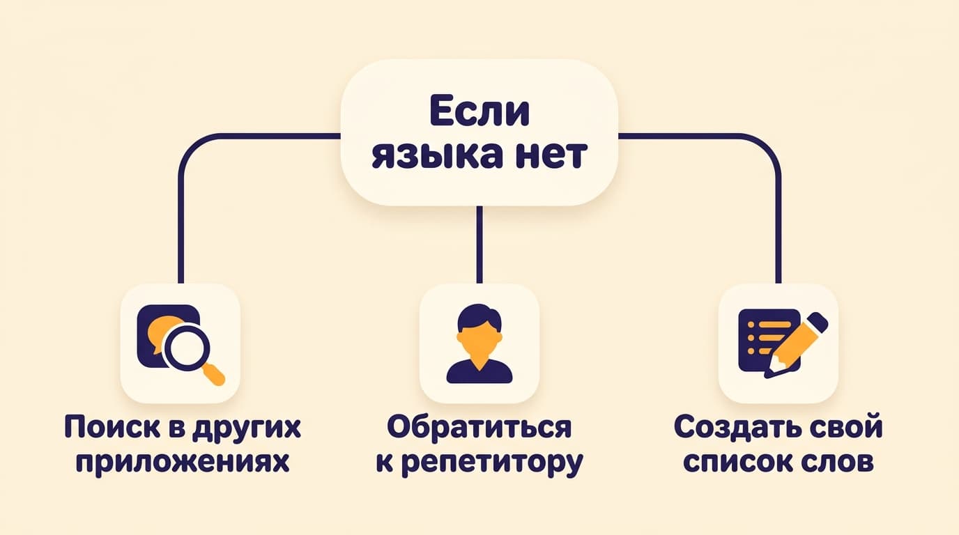 Какие языки можно выучить в Memrise: полный список и цифры, которые не сходятся — фото 6