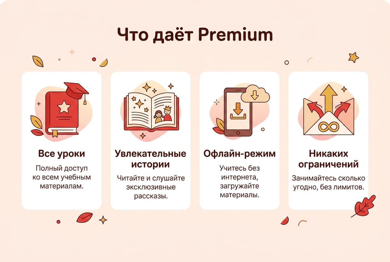 Как оплатить HelloChinese из России в 2026 году: подписку Premium без зарубежной карты — фото 1