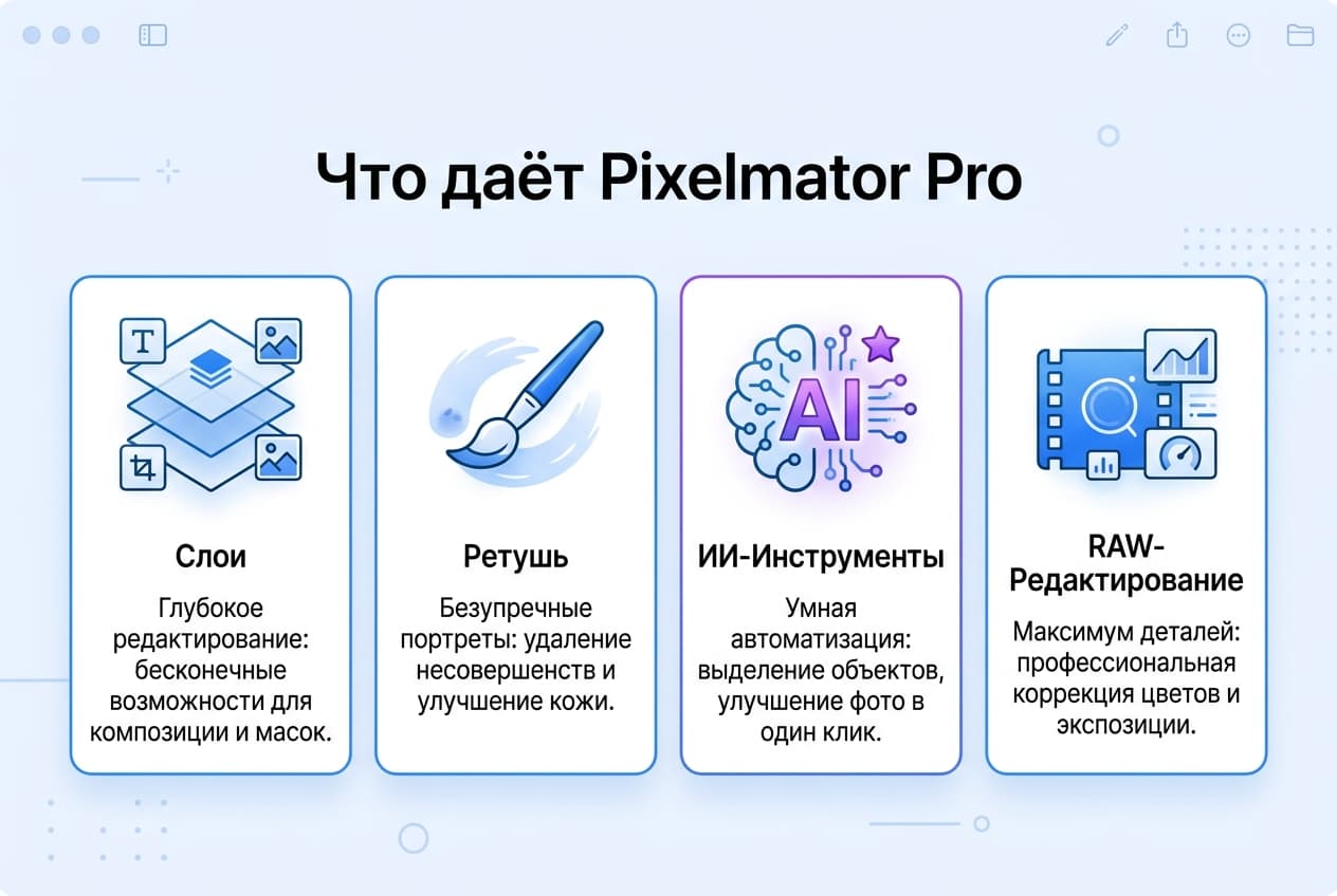 Как купить Pixelmator Pro из России в 2026 году: без зарубежной карты — фото 1