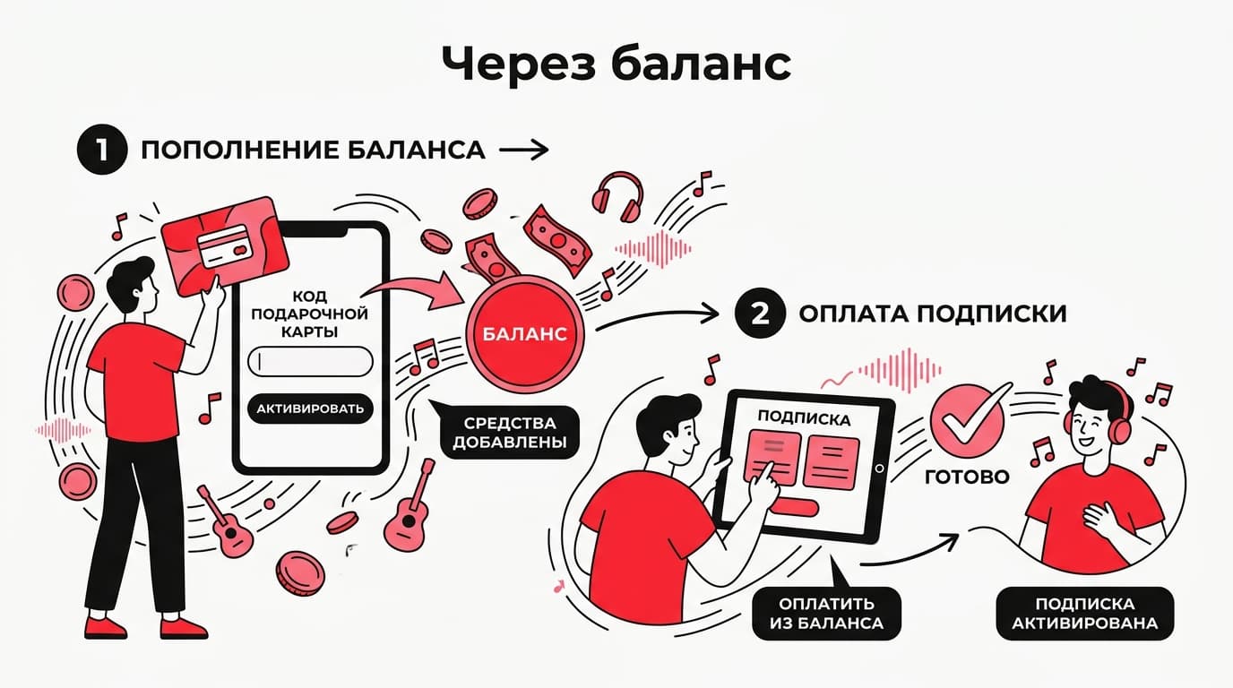 Как оформить подписку Apple Music в России в 2026 году — фото 2