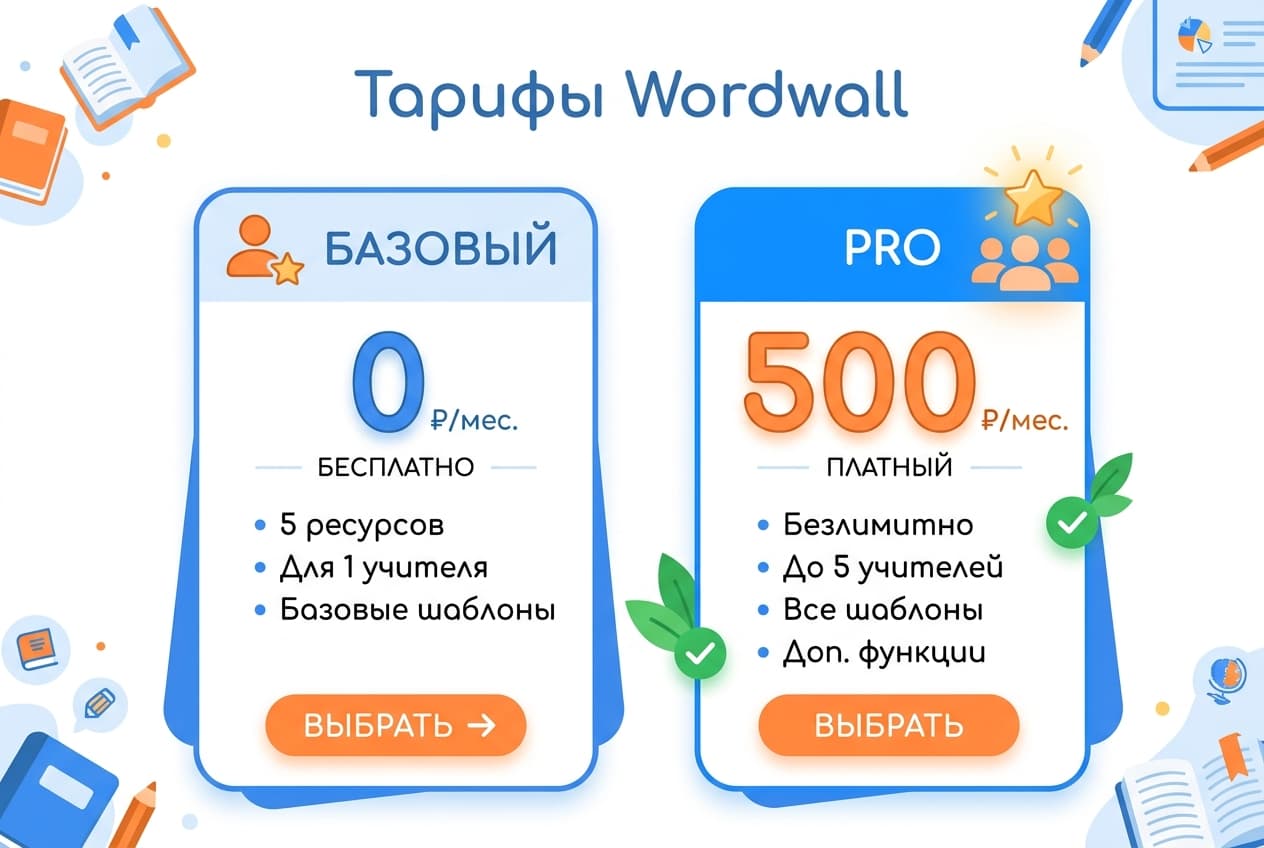 Как оплатить подписку Wordwall из России в 2026 году — фото 2