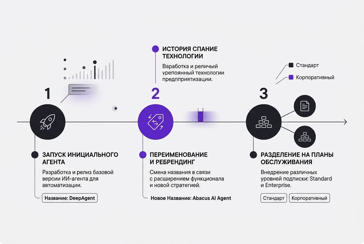 Как оплатить Abacus AI из России в 2026 году: сколько стоит ChatLLM и куда уходят кредиты — фото 4