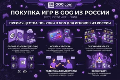 Как купить игры в GOG из России в 2026 году: без зарубежной карты