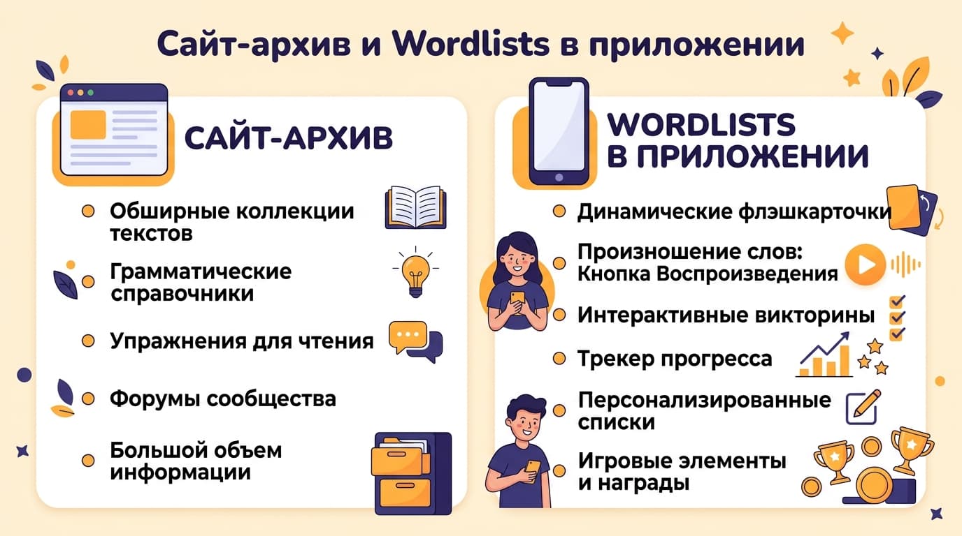 Как добавить свои слова в Memrise: два рабочих способа и разница между ними — фото 1