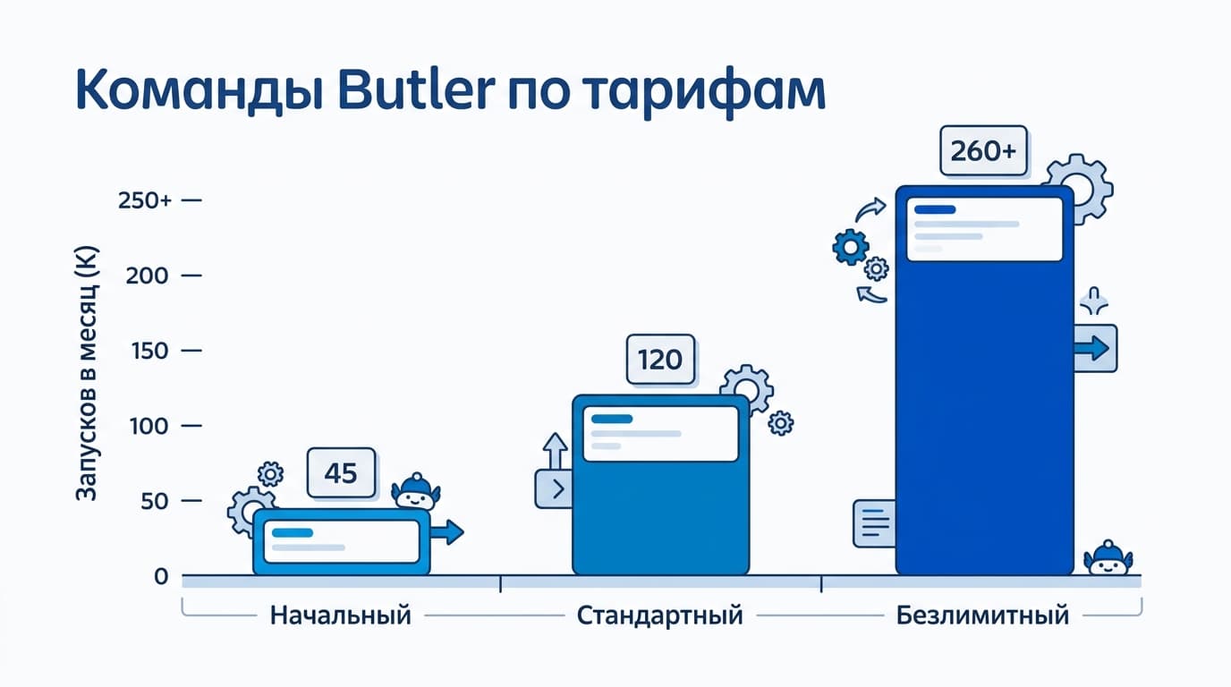 Что я понял за месяц с Trello: где заканчивается бесплатный тариф — фото 2