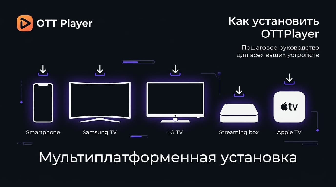 OTTPlayer как установить: инструкция для Smart TV, приставок, телефонов и Apple TV