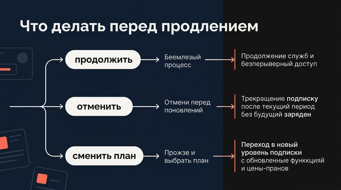 Как заниматься Skillshare из России (доступ): пошаговый разбор — фото 7