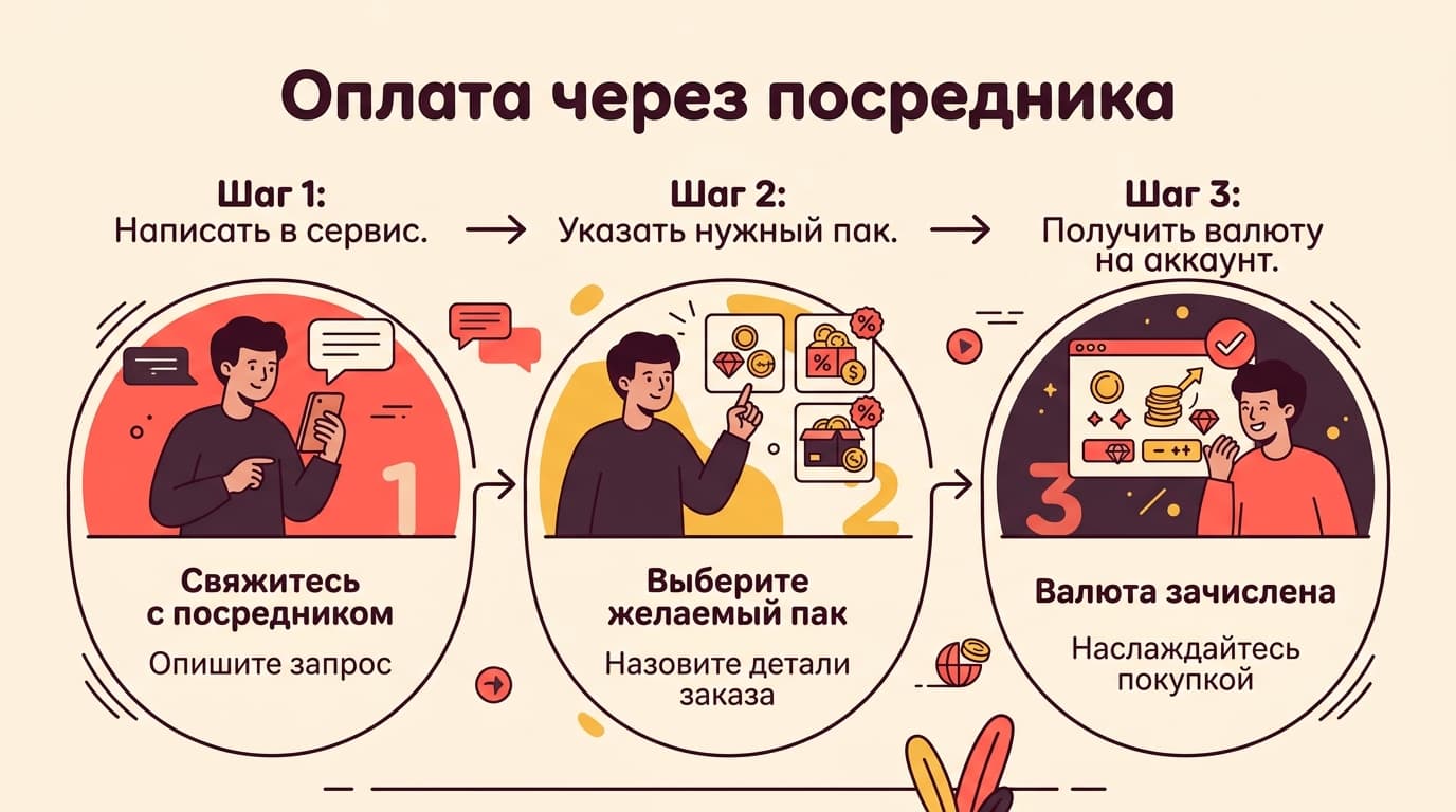 Как оплатить Tapas из России в 2026 году: разбираем цену «инка» до последней серии — фото 4