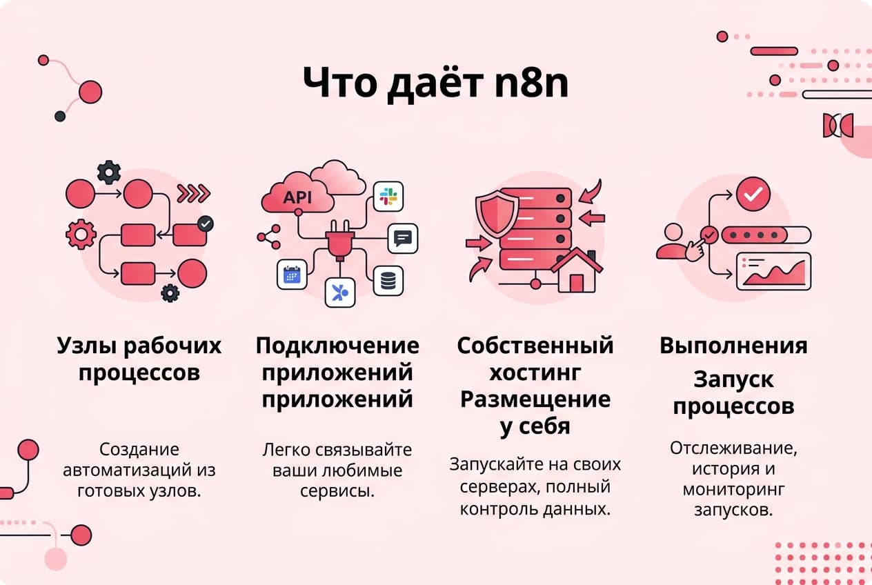 Как оплатить n8n Cloud из России в 2026 году: без зарубежной карты — фото 1