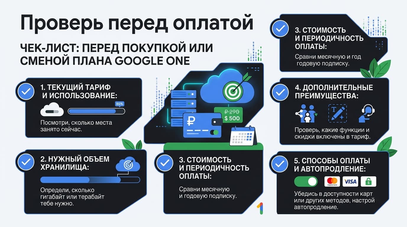 Как оплатить Google Фото в России в 2026 году: тарифы и способы оплаты Google One — фото 6