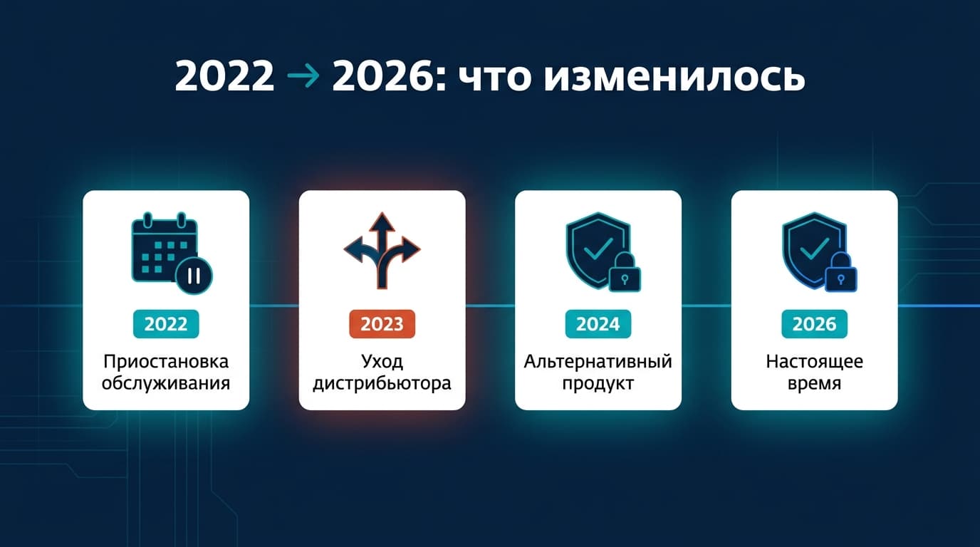 Как оформить подписку ESET из России в 2026 году? — фото 1