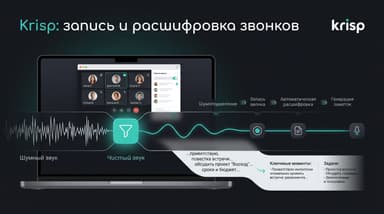 Krisp для записи и расшифровки звонков: как это работает и что бесплатно