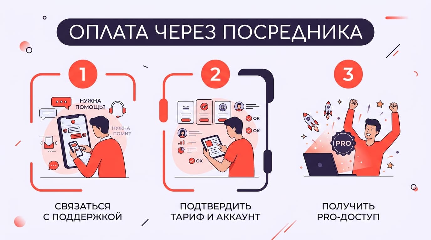 Как оплатить Photoroom из России в 2026 году: рабочие способы — фото 3