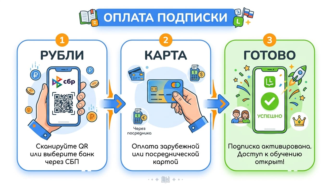 Какое приложение для изучения языков выбрать в 2026 году: разбор под разные цели — фото 5
