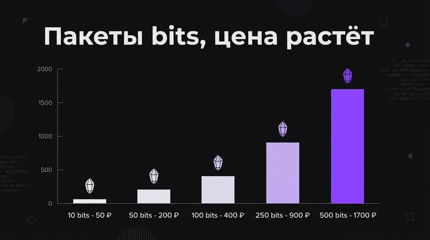 Что такое bits на Twitch: курс, покупка и на что их реально тратить — фото 2