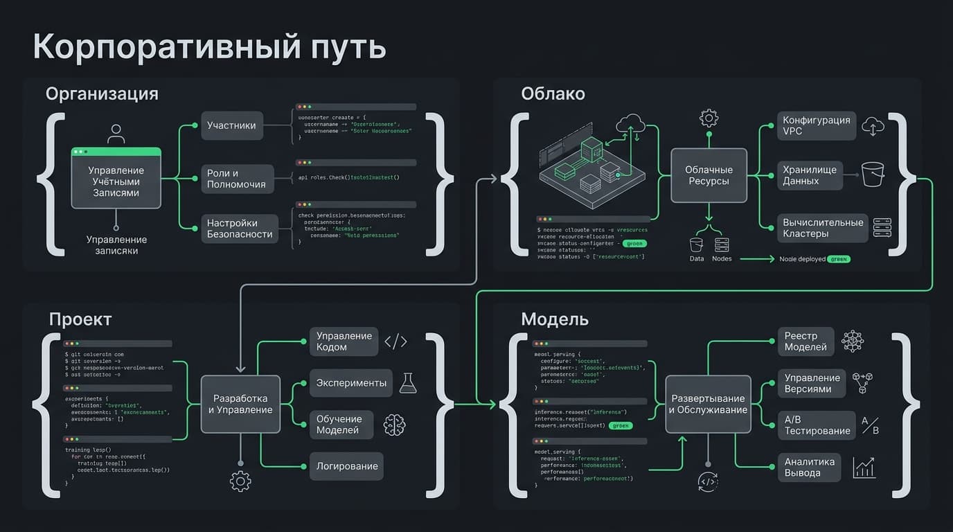 Google AI Studio в России: что говорит документация и какие пути остаются законными — фото 2