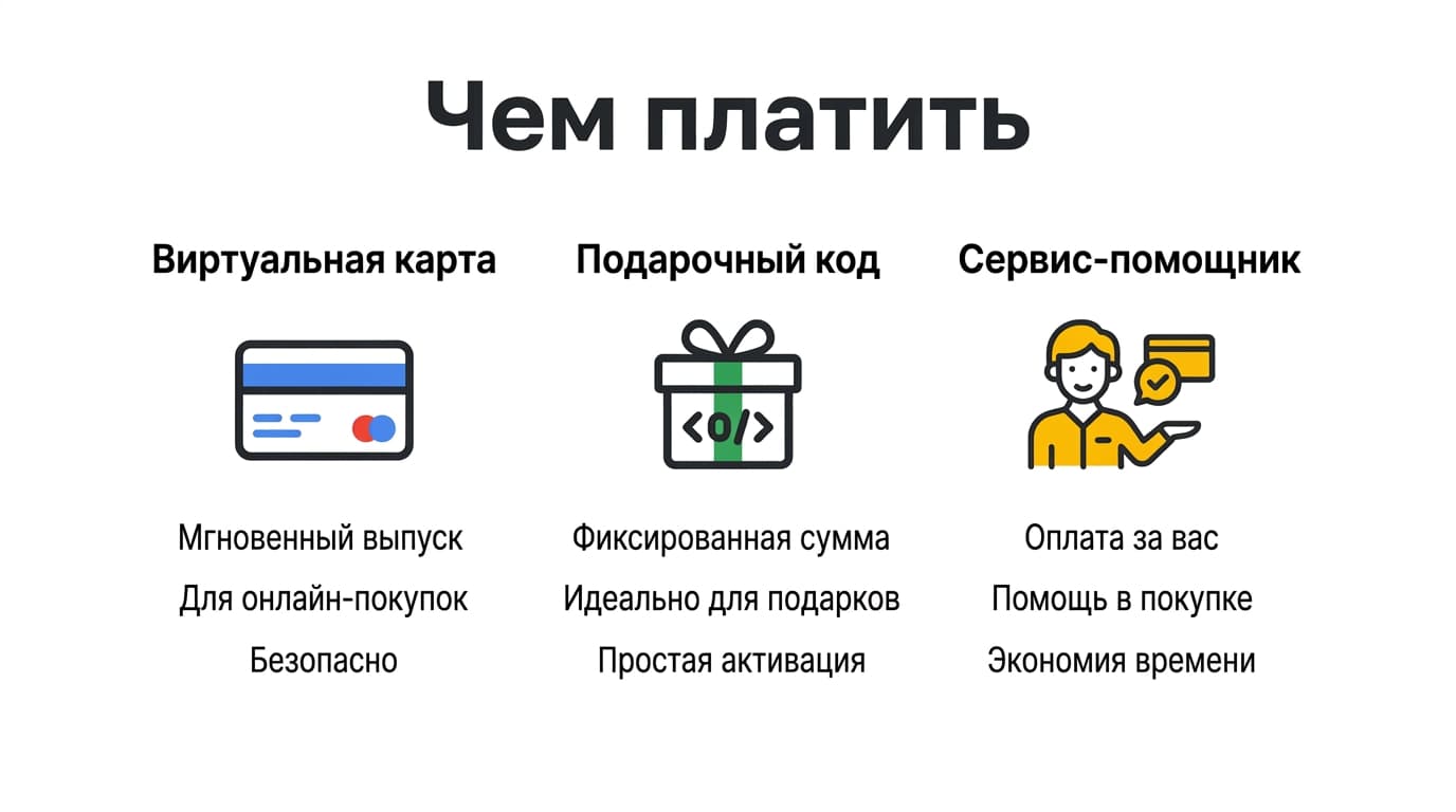 Как оформить подписку в Google из России в 2026 году — фото 3