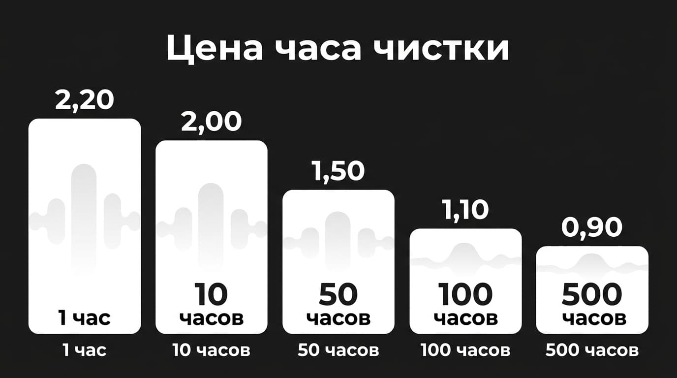 Adobe Podcast аналоги: чем заменить Enhance, Studio и запись — с ценами и лимитами 2026 года — фото 3