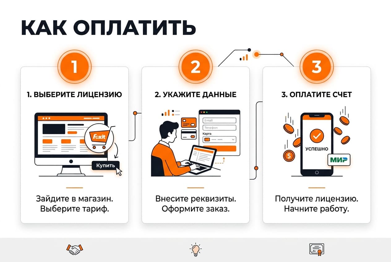 Как оплатить подписку Foxit из России в 2026 году — фото 3