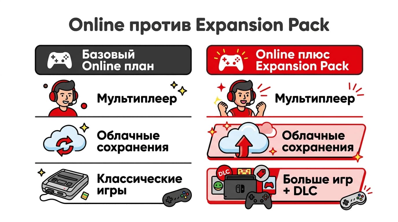 Nintendo Switch Online из России: пошаговая схема оформления в 2026 году — фото 1