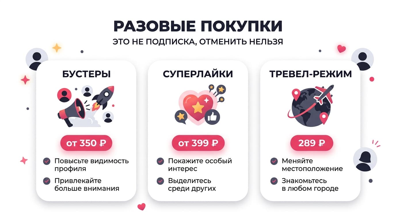 Как отменить подписку Twinby: три кассы, три разных пути и проверка, что деньги больше не уходят — фото 7