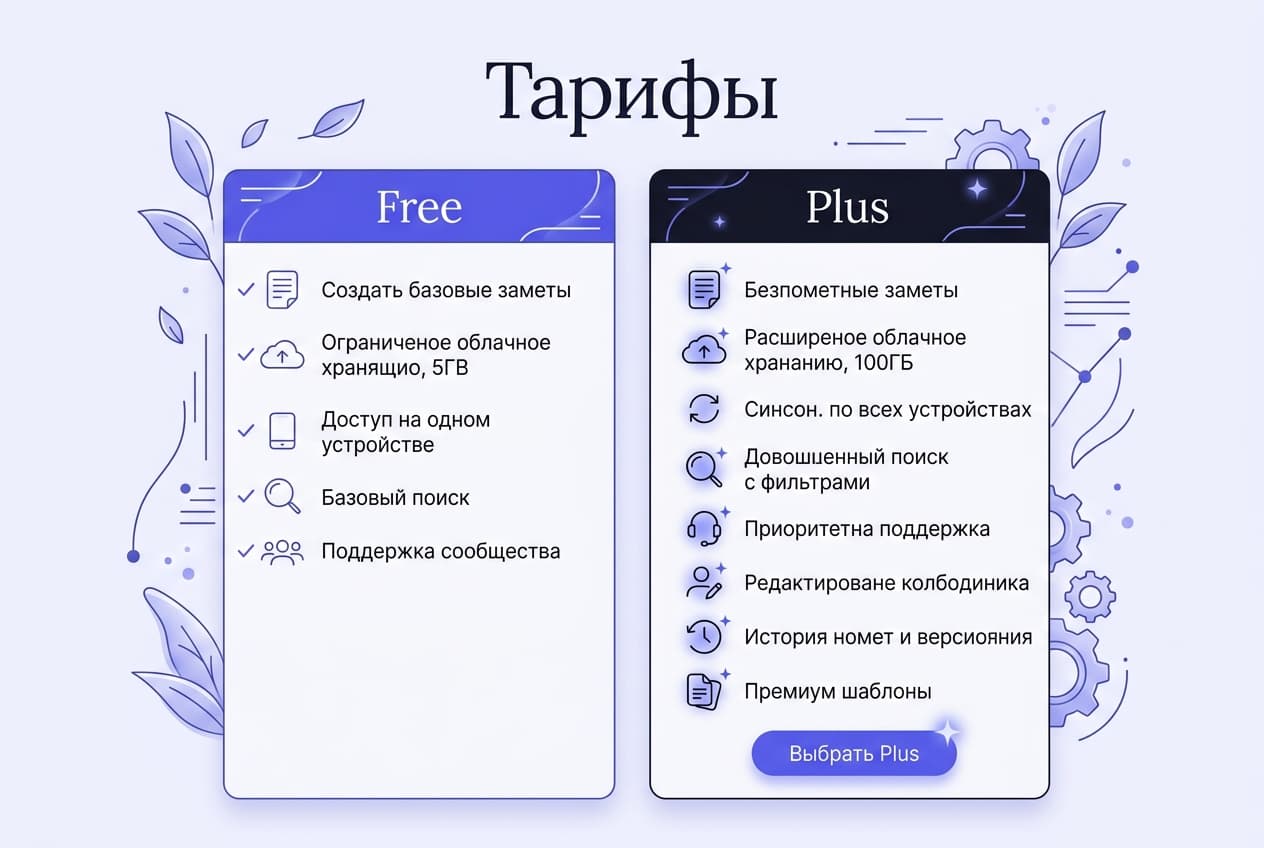 Как оформить подписку Craft из России в 2026 году: без зарубежной карты — фото 2