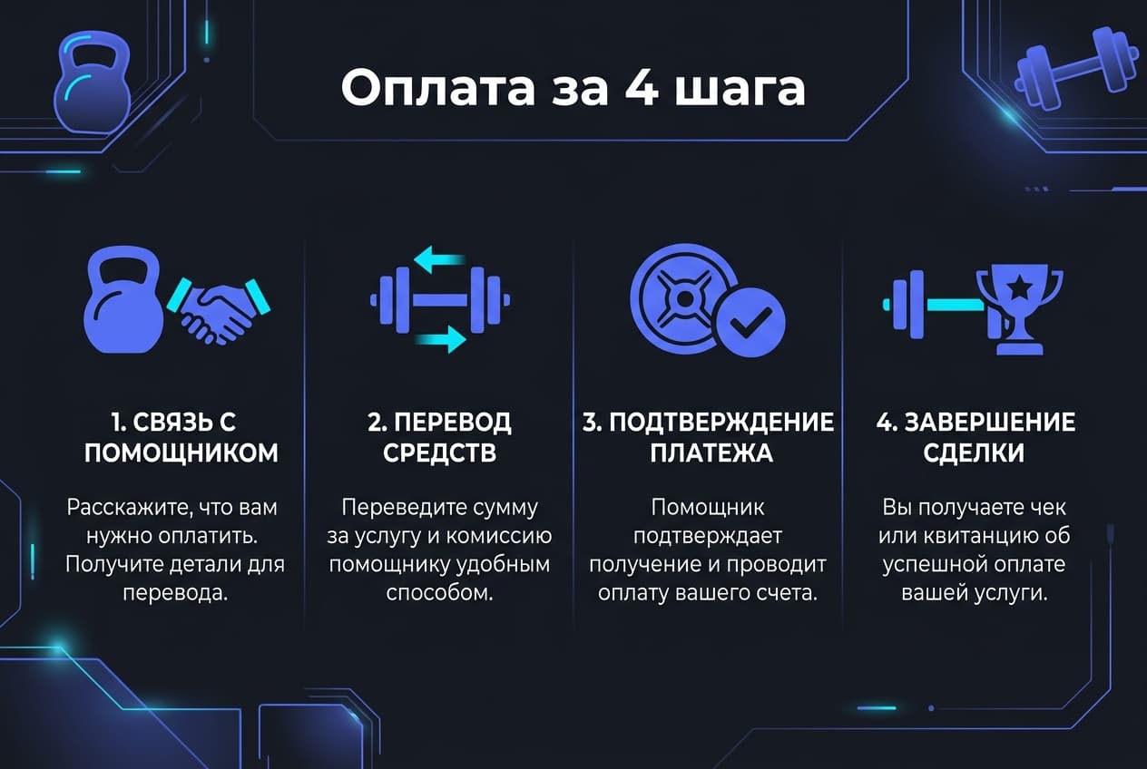 Как оформить подписку Fitbod из России в 2026 году: без зарубежной карты — фото 4