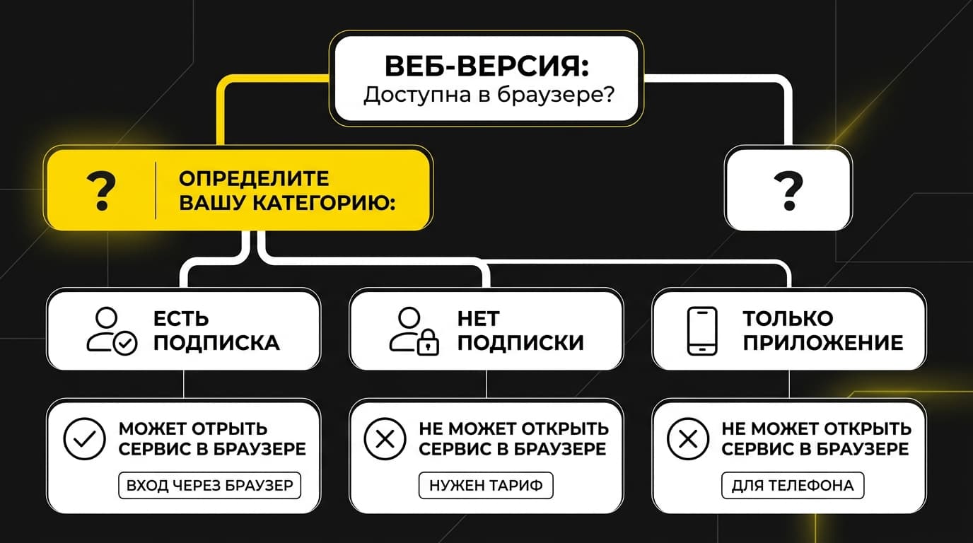 Что такое Grindr: приложение, подписки и почему карточка в сторе ещё не значит доступ — фото 3