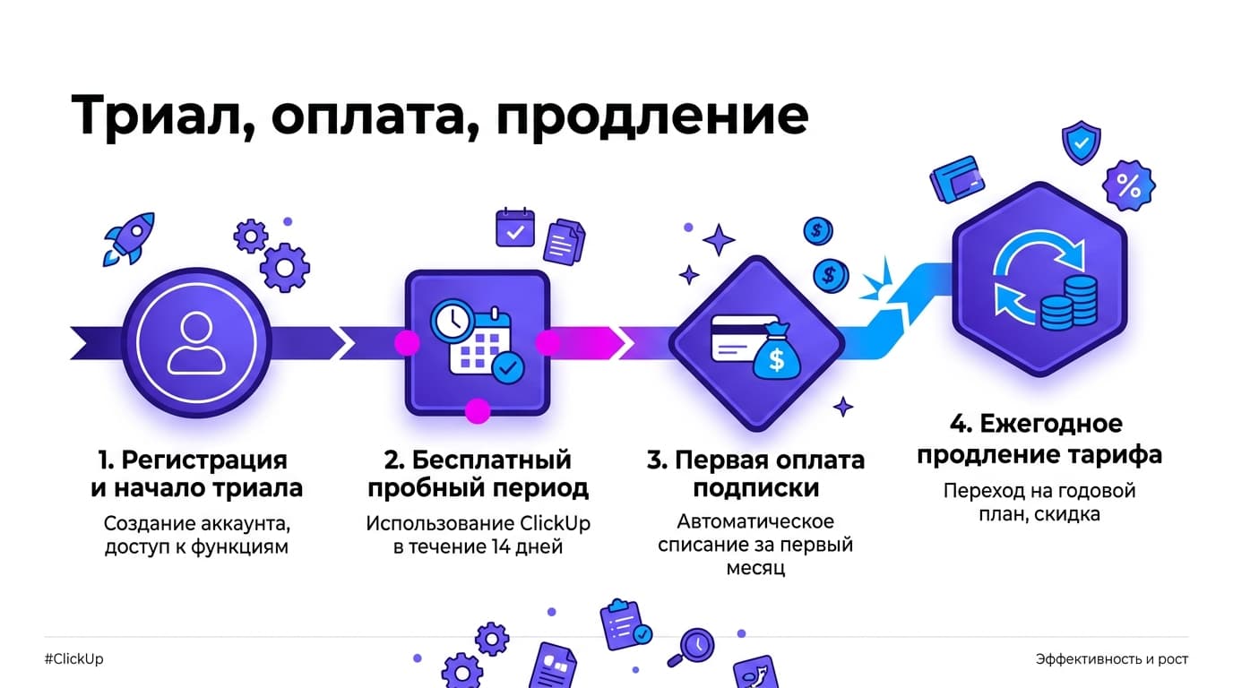 Как оформить подписку ClickUp из России в 2026 году? — фото 6