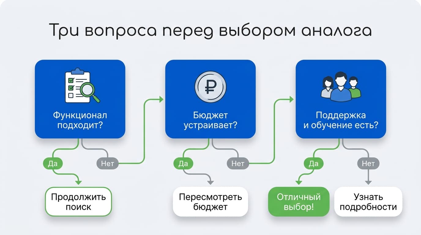 Trello аналоги: чем заменить канбан-доску в 2026 году — фото 1