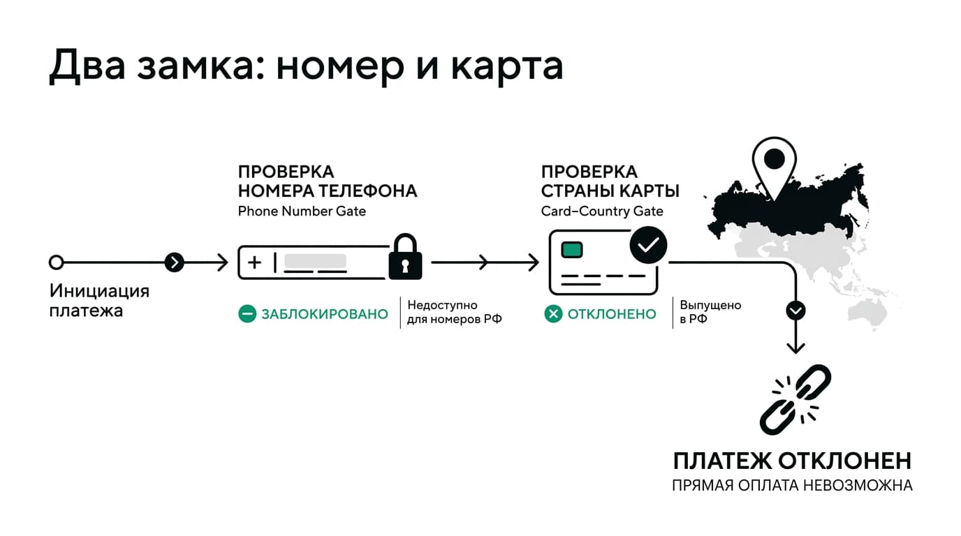 Как оплатить ChatGPT из России в 2026 году: тарифы, способы и подводные камни — фото 5