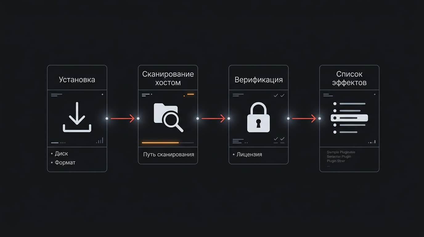FL Studio не видит плагины Waves: почему так и что нажать, чтобы они появились — фото 1