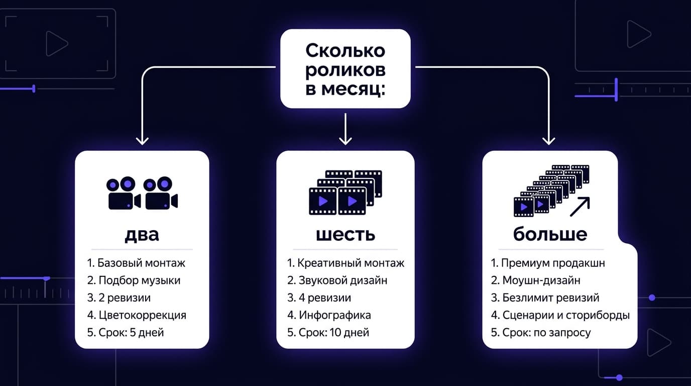 Делаю обучающие видео в Synthesia полгода: честный отзыв про минуты, аватаров и цену — фото 5