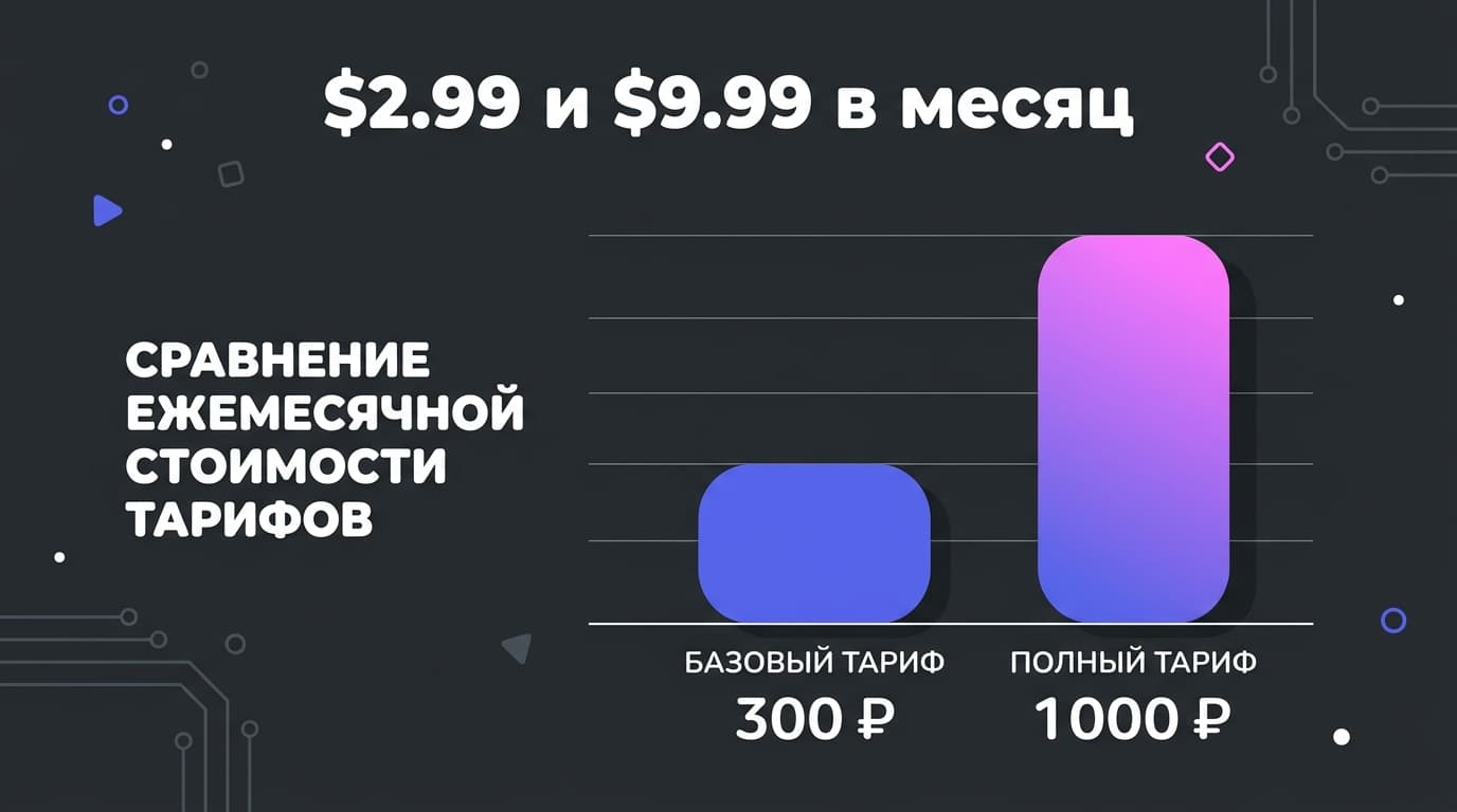 Как получить Discord Nitro в России в 2026 году: что работает, а что уже нет — фото 3